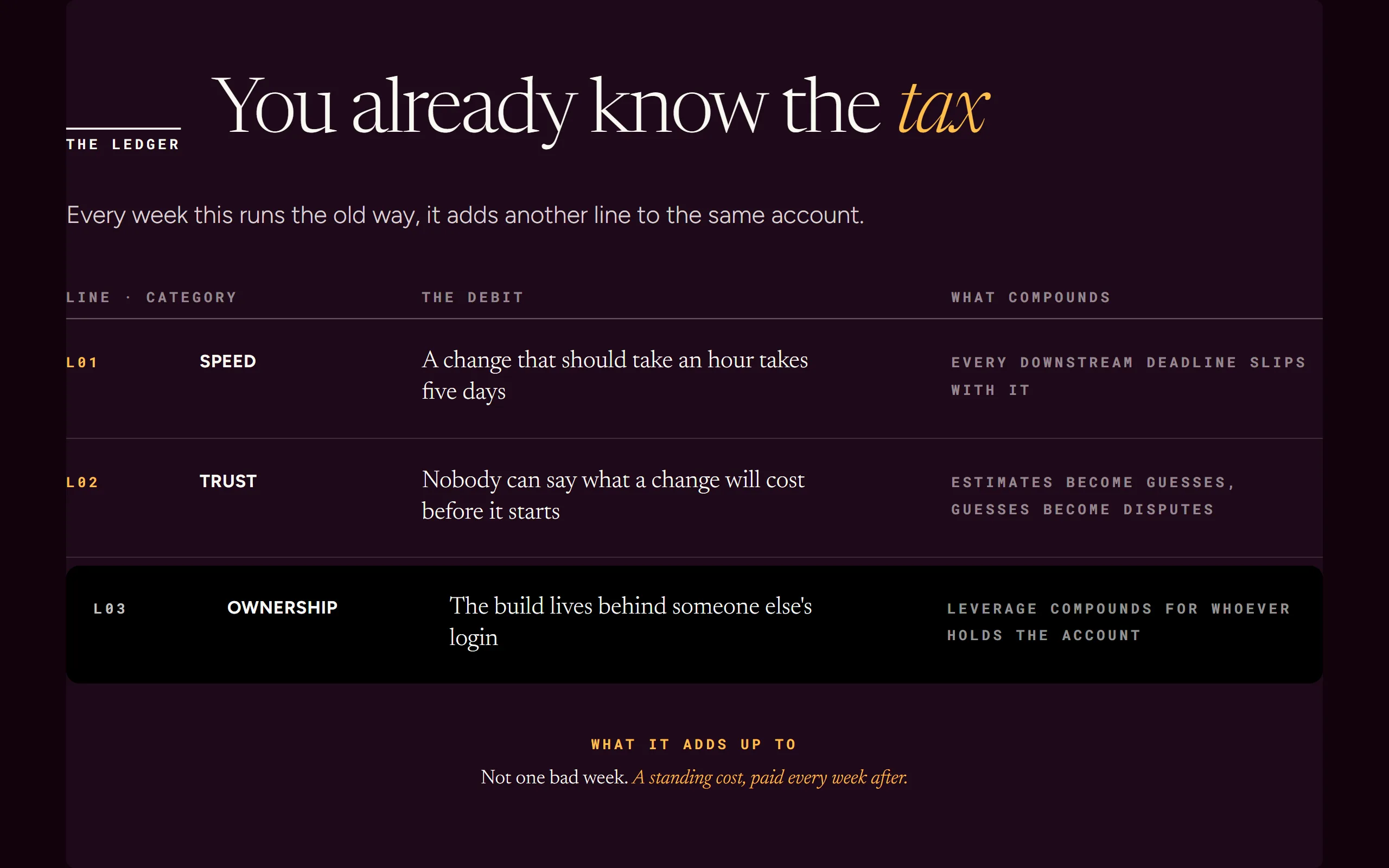 Cost Ledger — dark theme