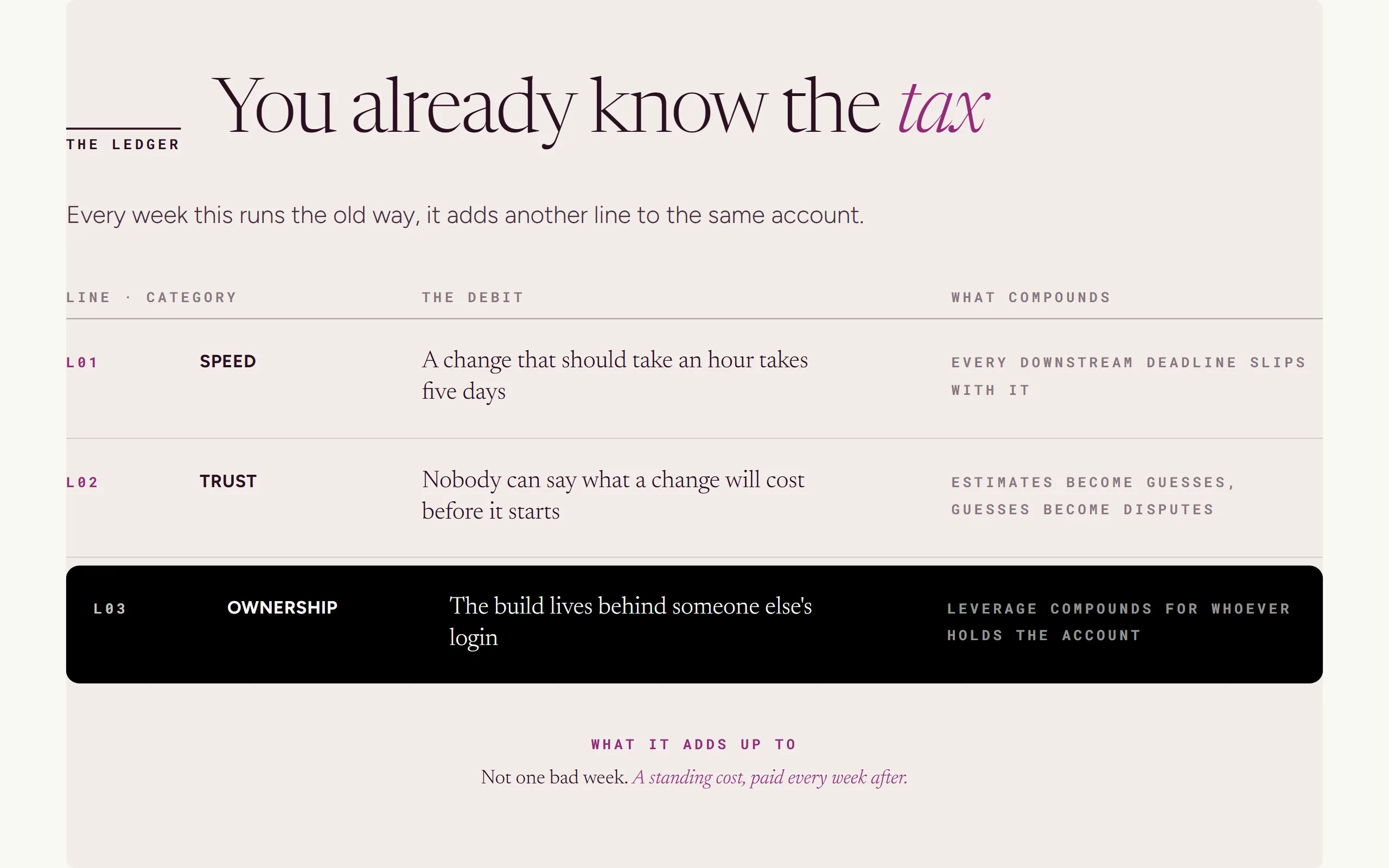 Cost Ledger — light theme