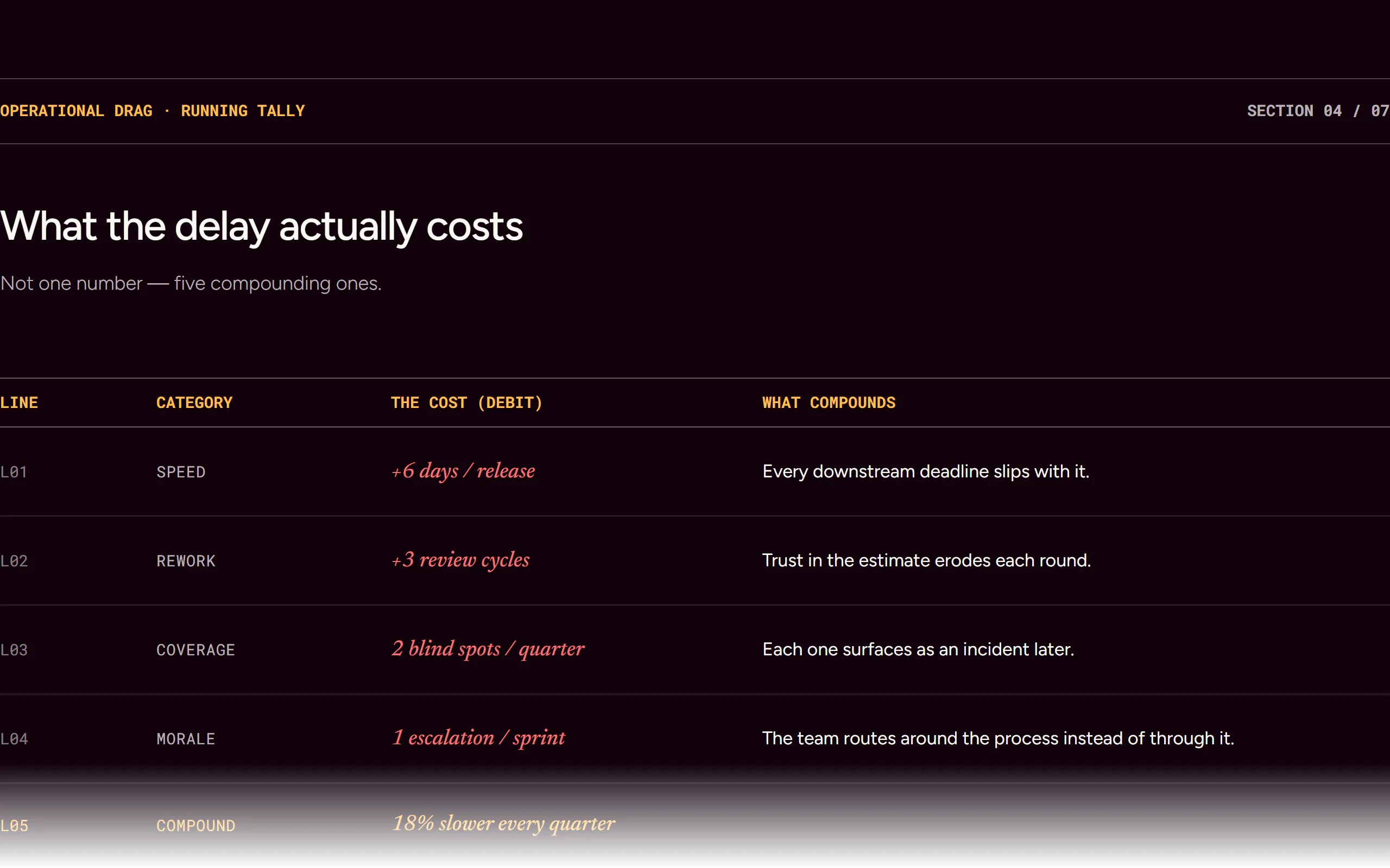 Ledger — dark theme
