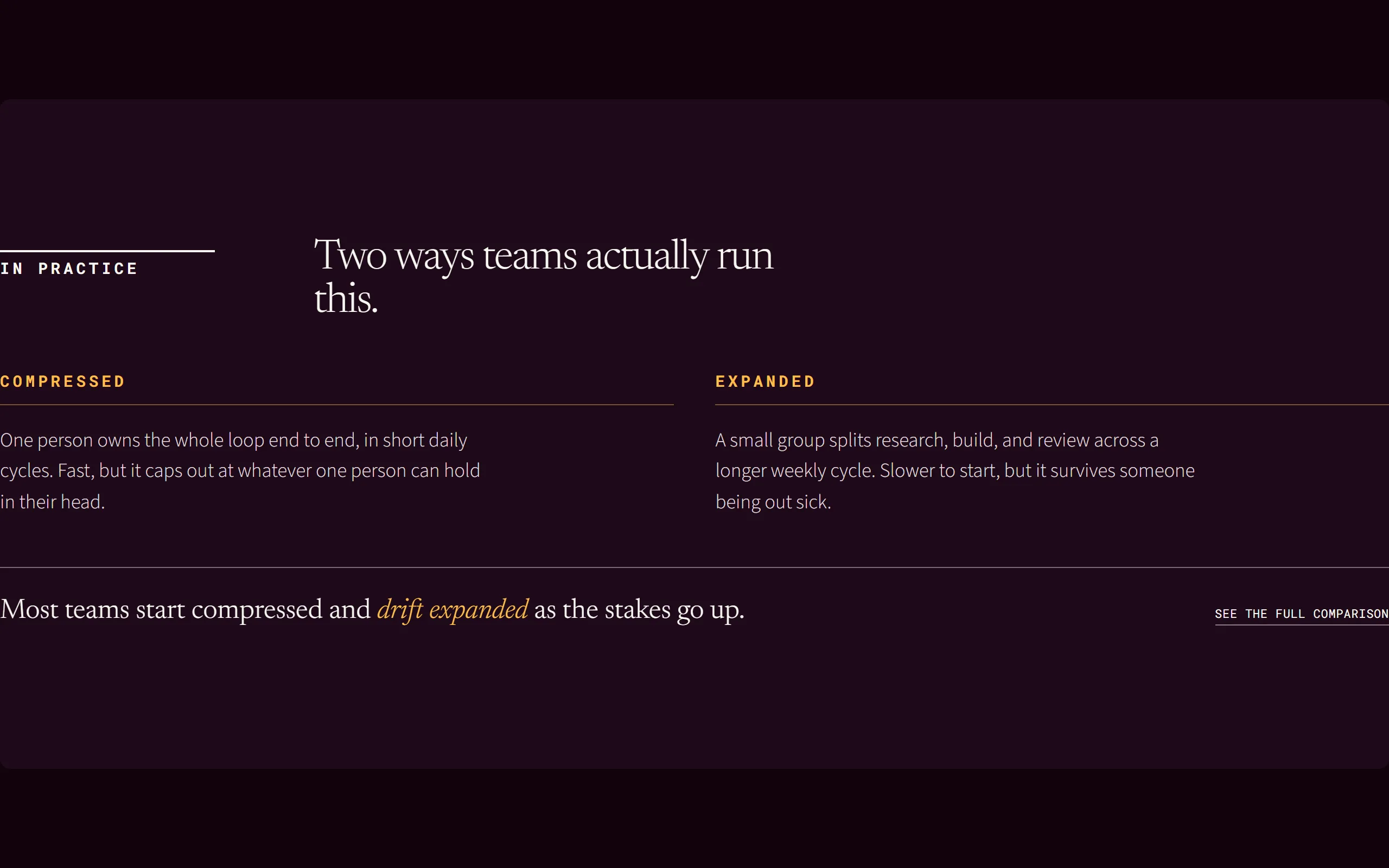 Practice Modes — dark theme
