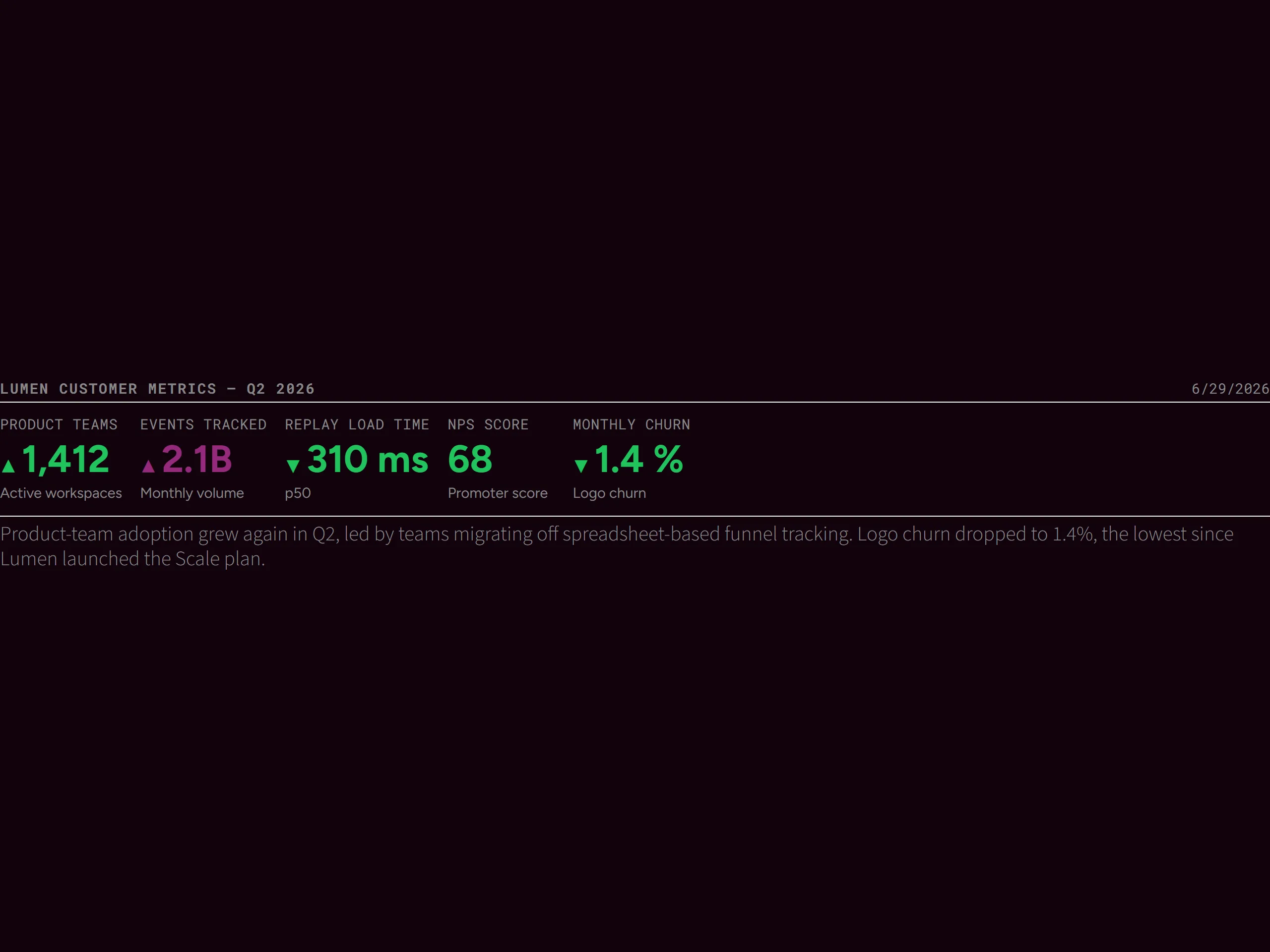 Metric Strip — dark theme