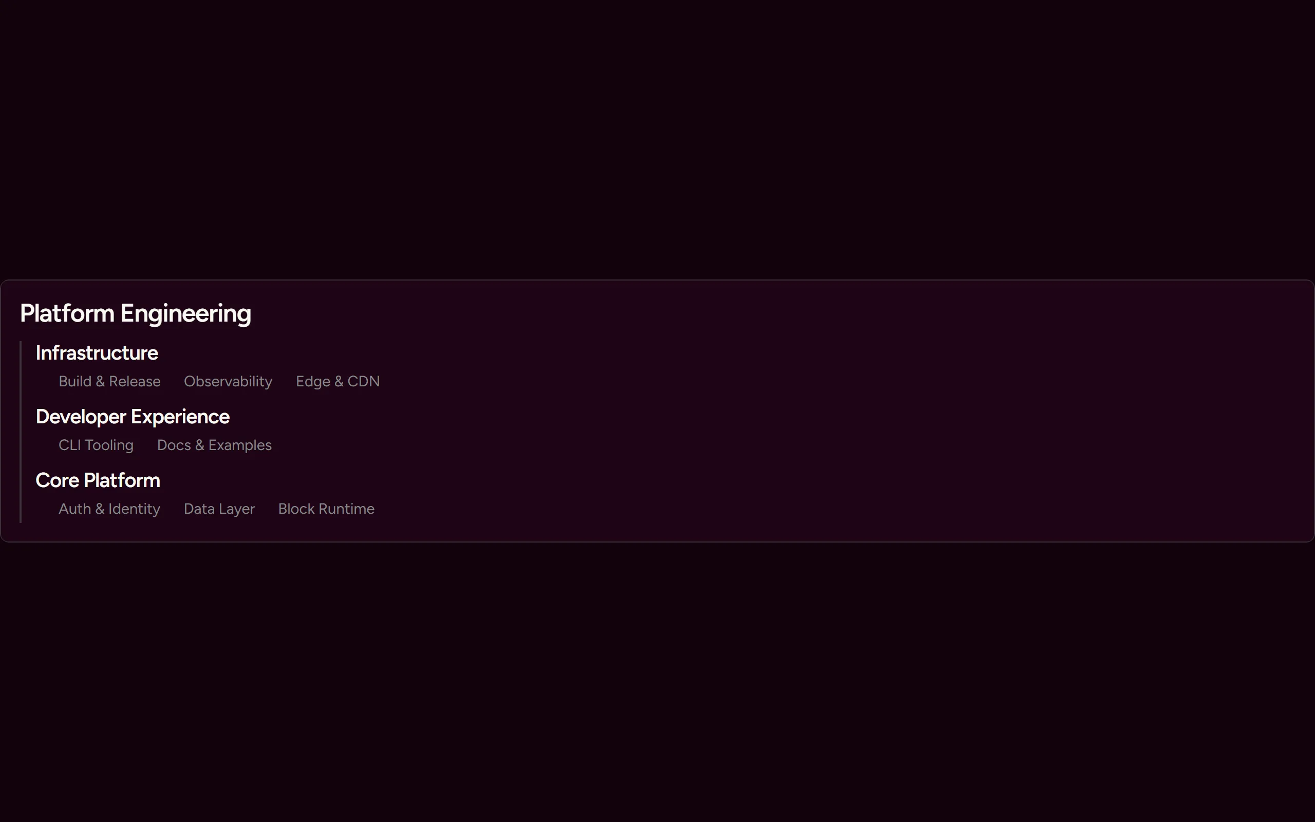Org Chart — dark theme