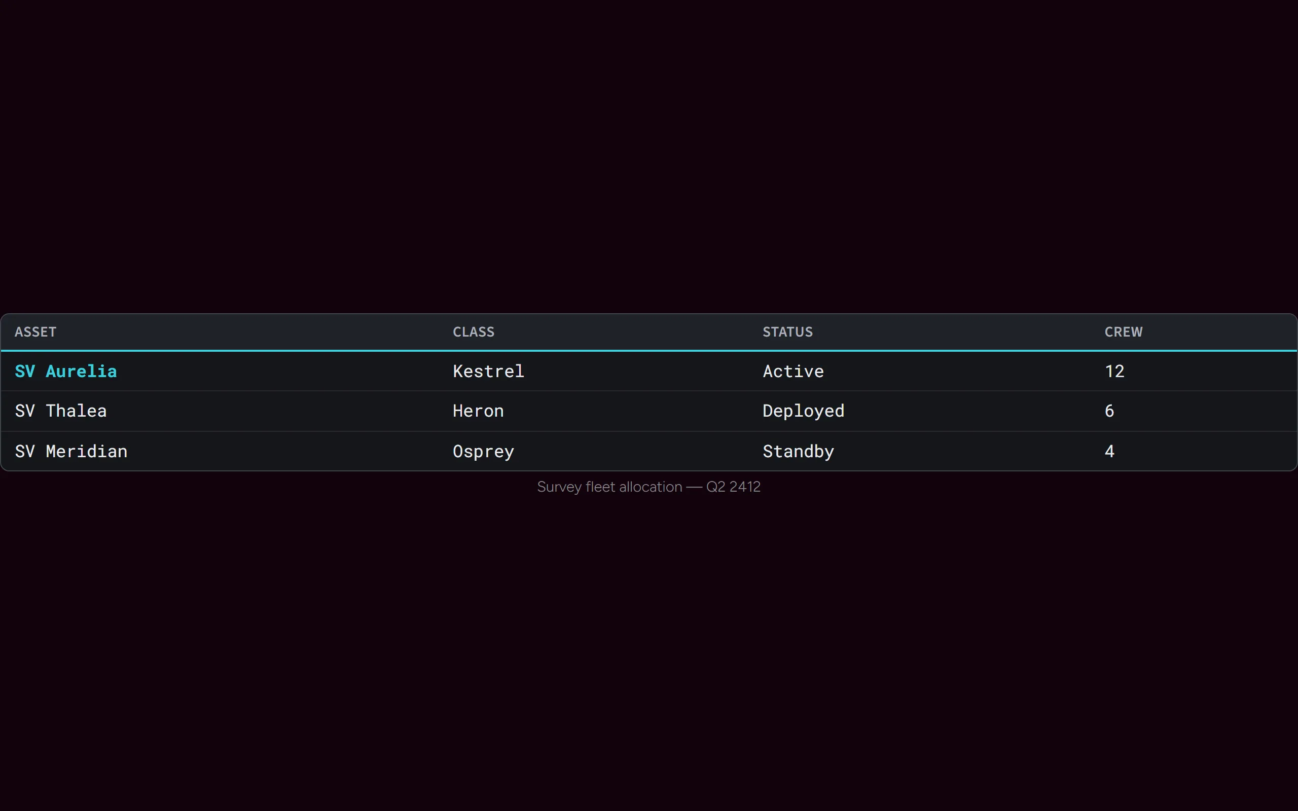 Signal Data Table — dark theme