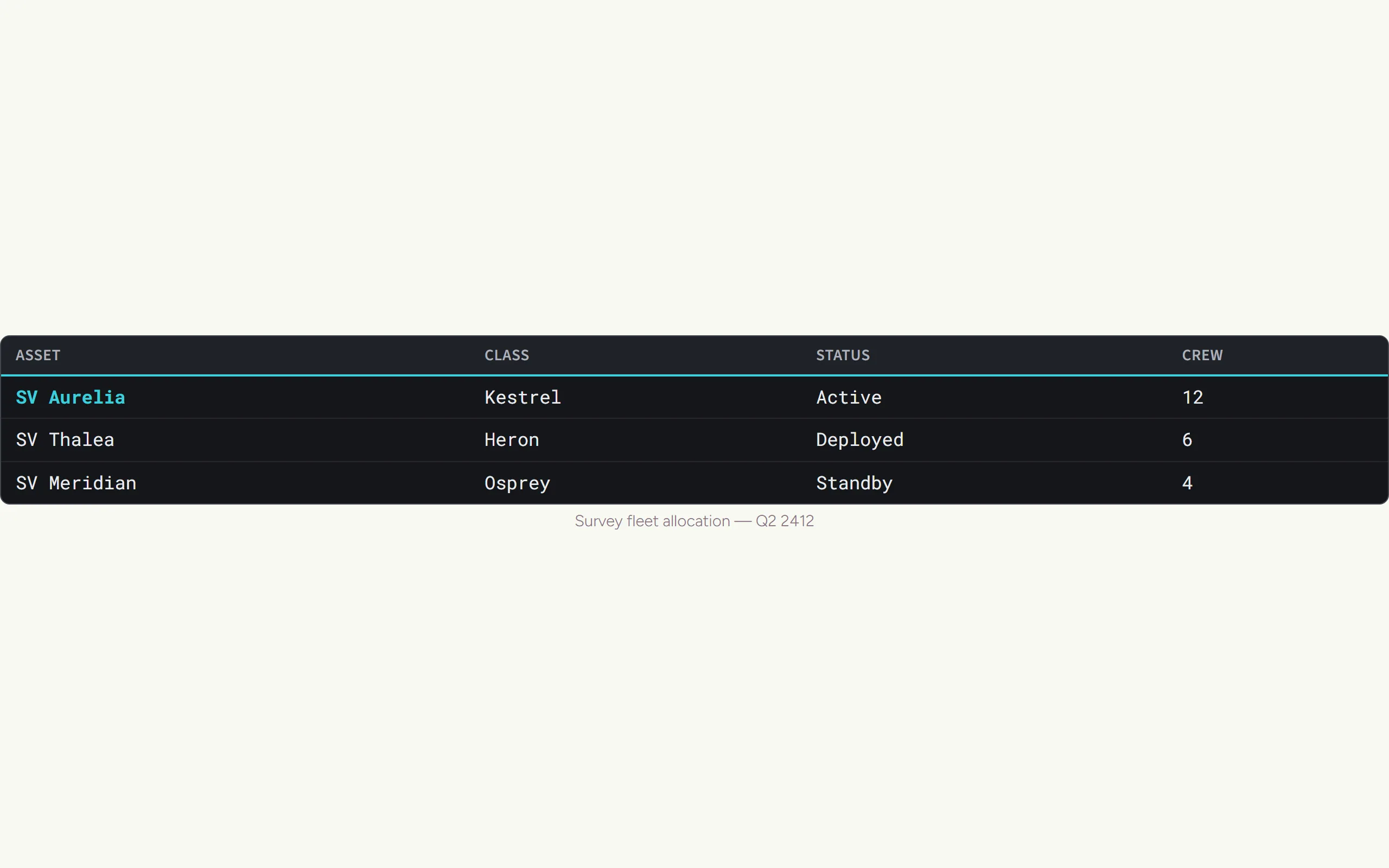 Signal Data Table — light theme