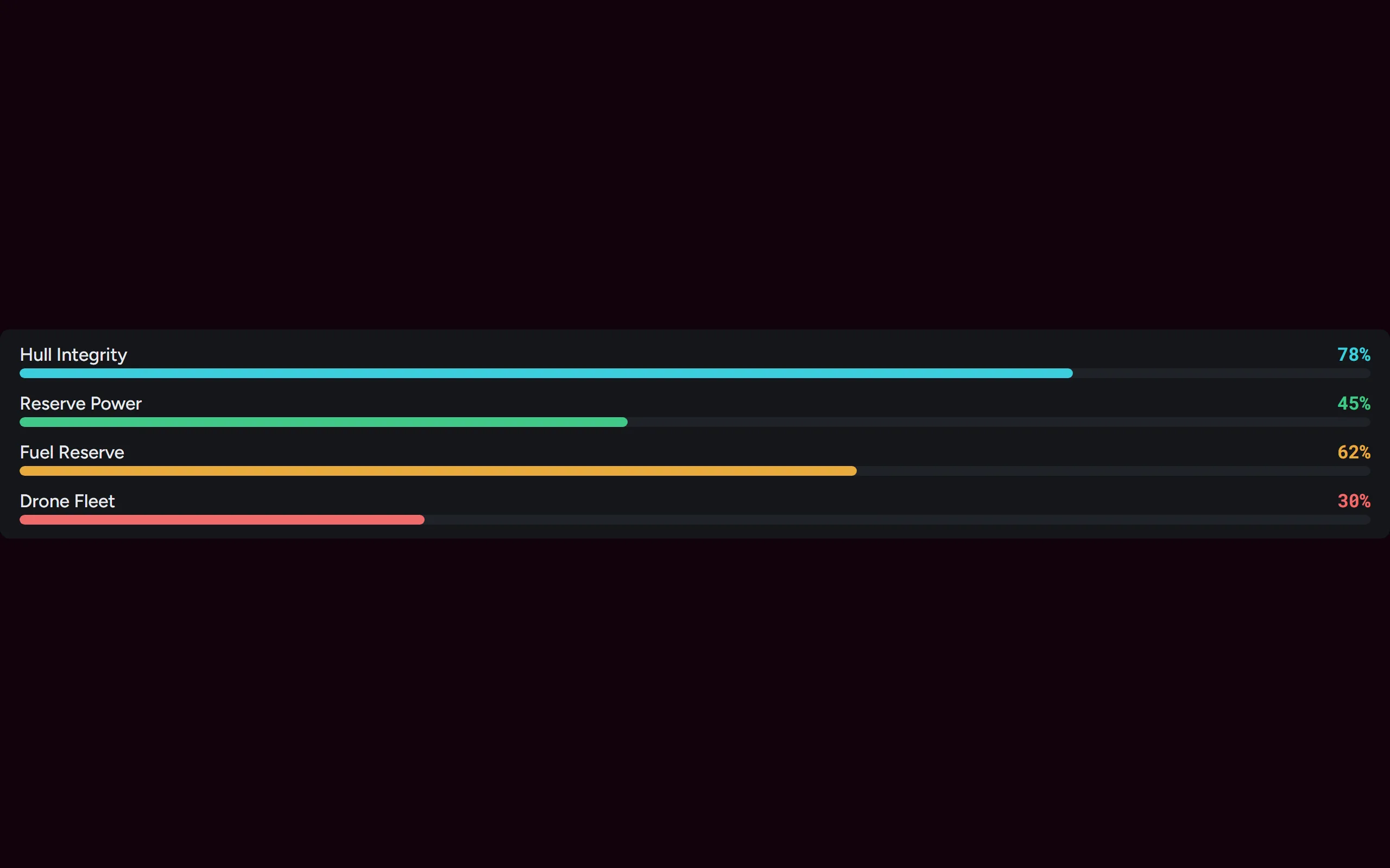 Signal Progress Bar — dark theme