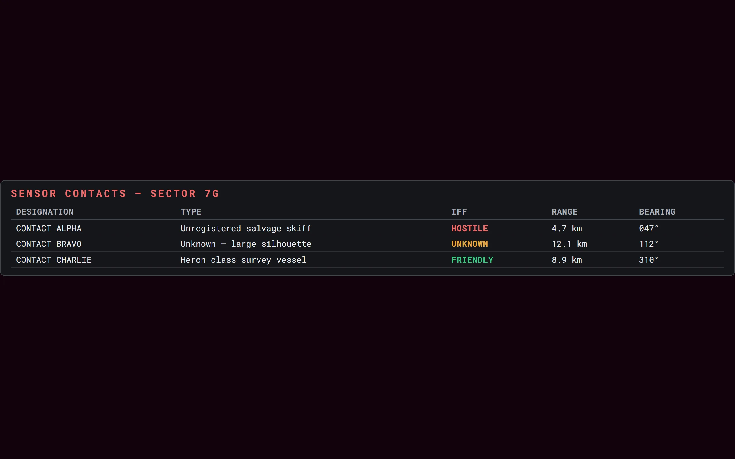 Signal Sensor Readout — dark theme