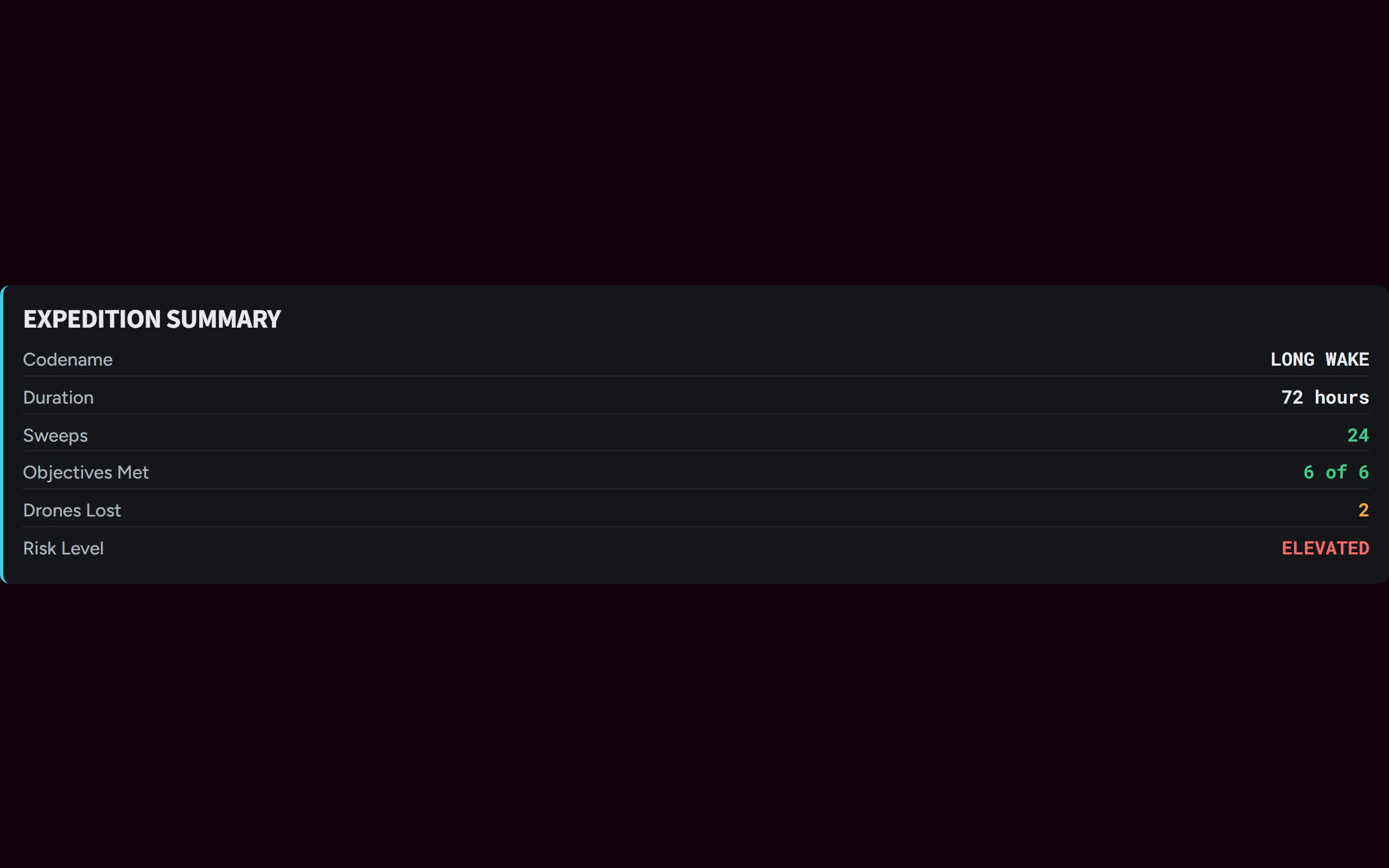 Signal Stats — dark theme