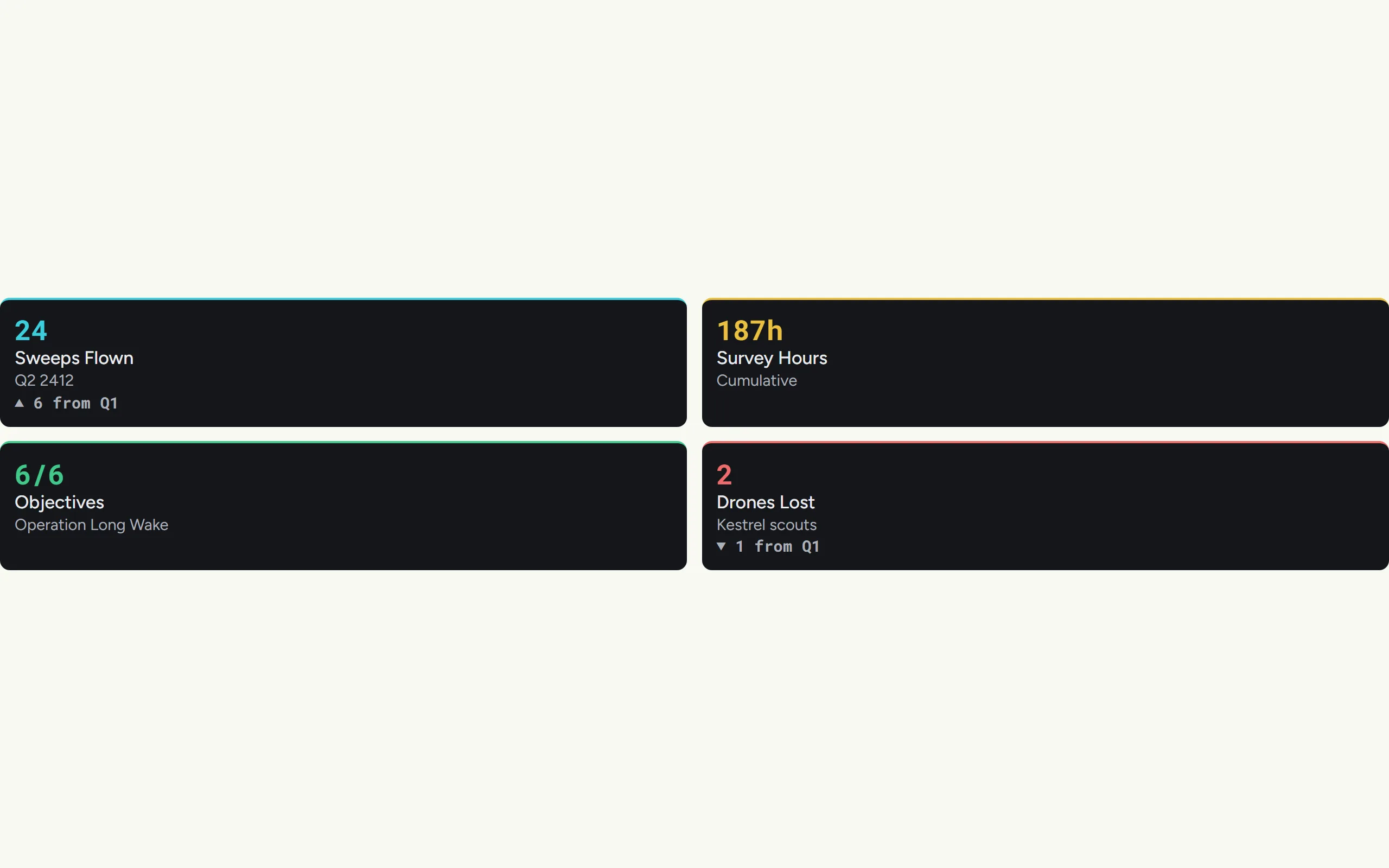 Metric Grid — Two Columns variant preview