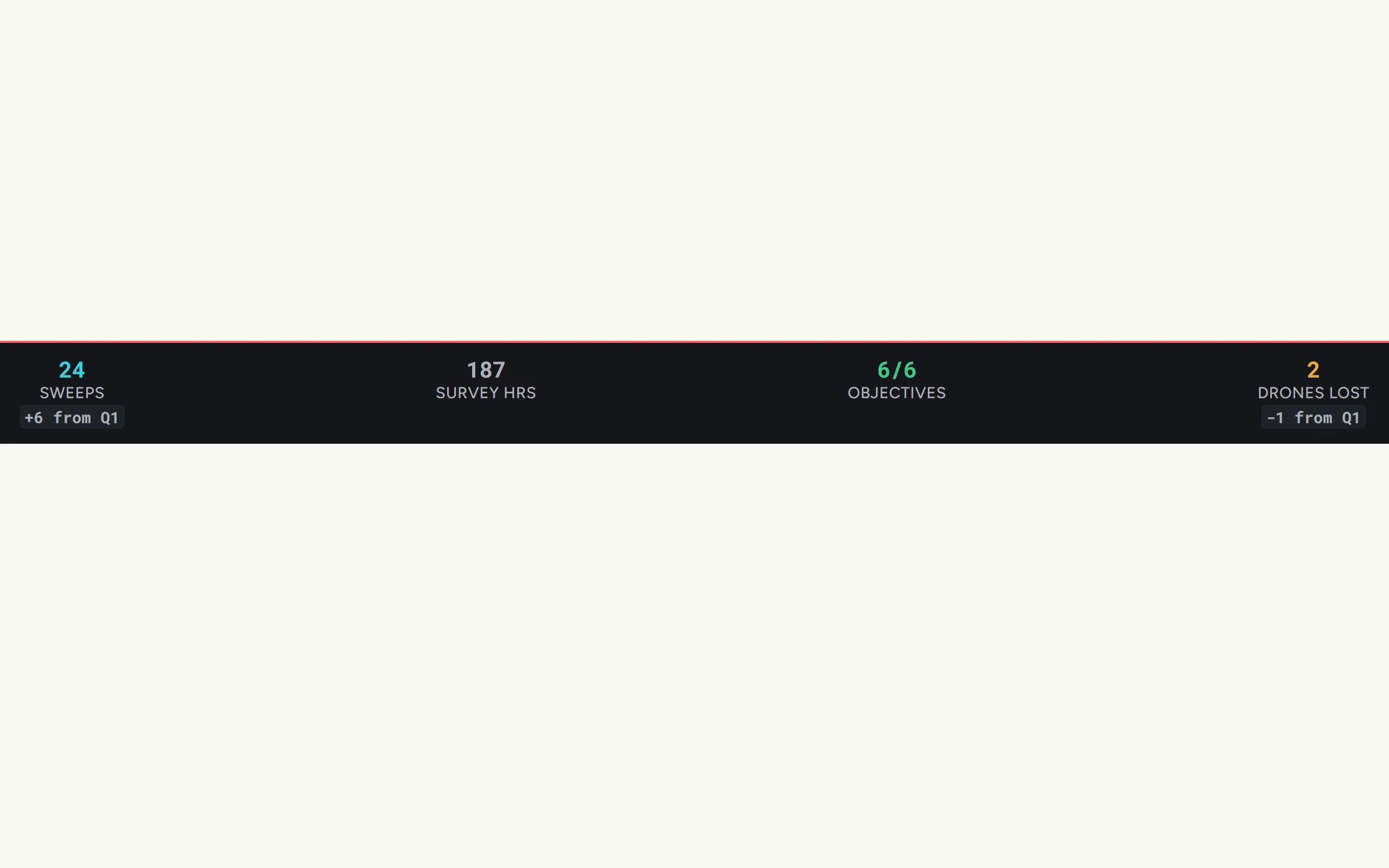 Stat Strip — Breakout variant preview