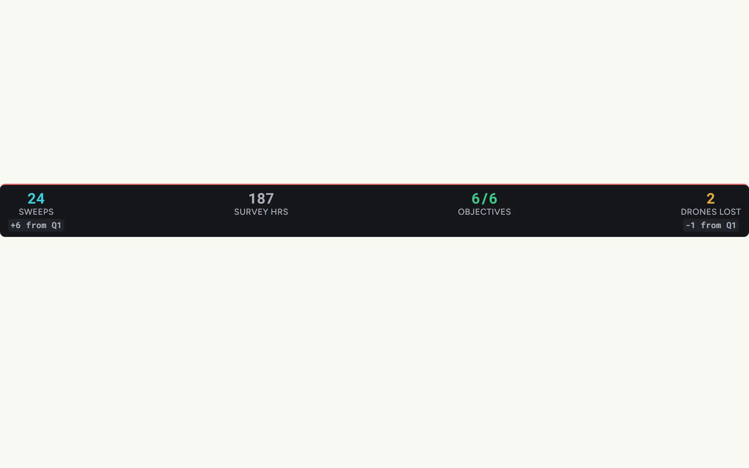 Stat Strip — Compact variant preview