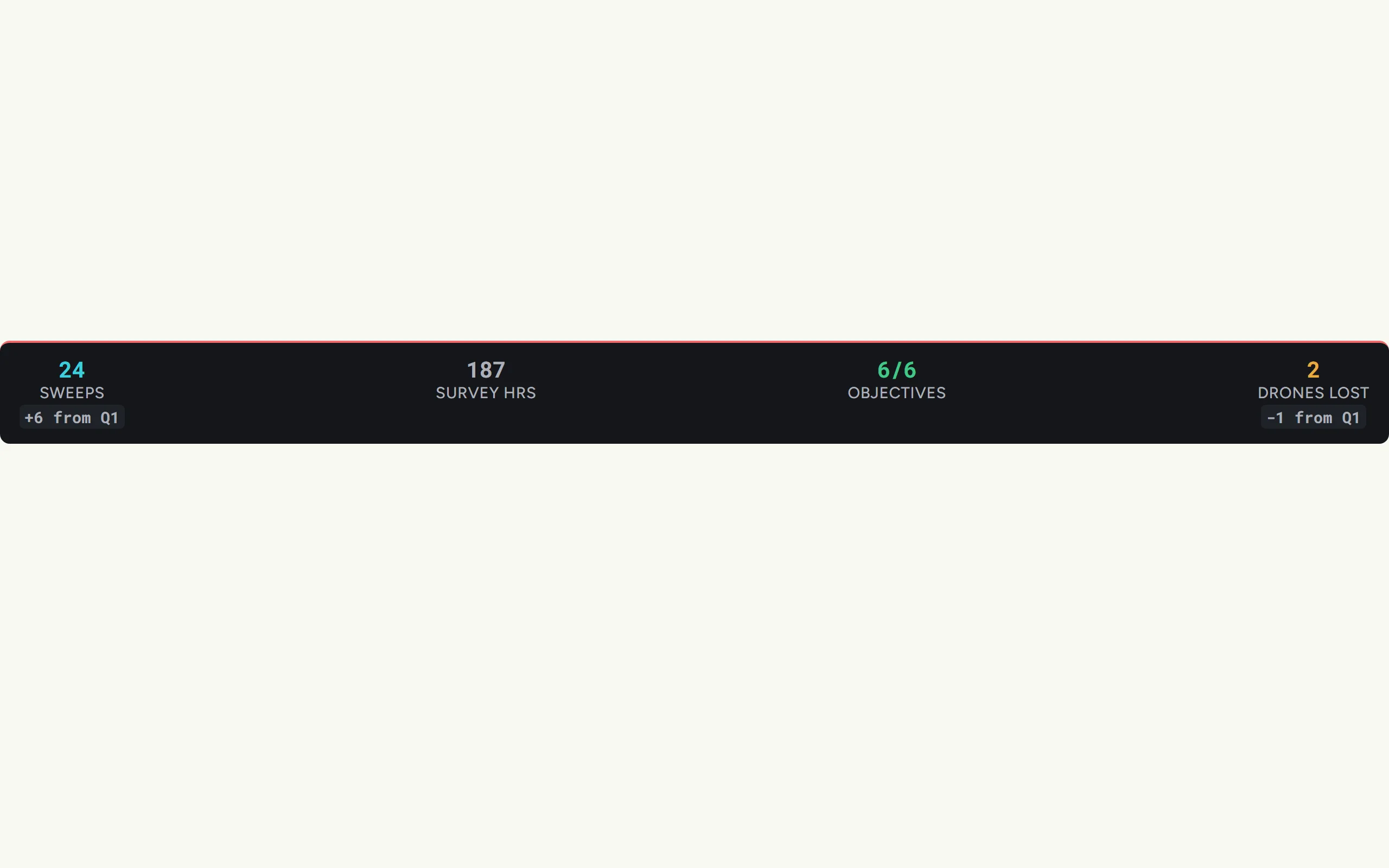 Stat Strip — Standard variant preview